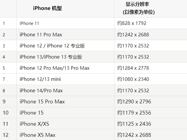 苹高平果维修分享iPhone主屏幕壁纸显得模糊怎么办