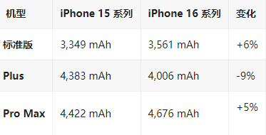 高平苹果16维修分享iPhone16/Pro系列机模再曝光