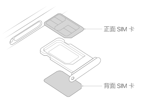 高平苹果15维修分享iPhone15出现'无SIM卡'怎么办