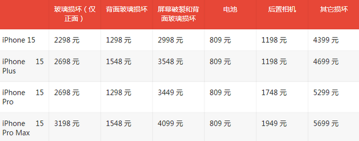 高平苹果15维修站中心分享修iPhone15划算吗