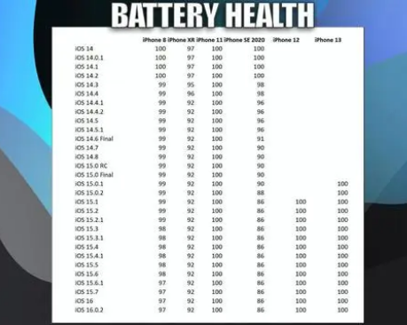 高平苹果手机维修分享iOS16.0.2值得升级吗 