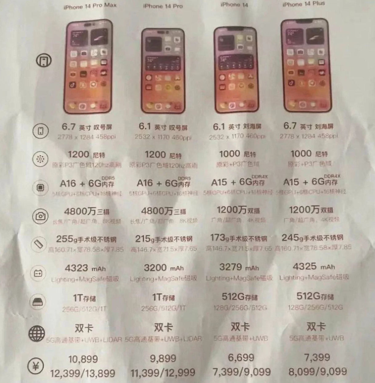 高平苹果14维修分享苹果 iPhone 14 预售价现身 