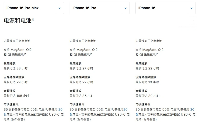 高平苹果手机维修分享 iPhone 16 目前实测充电峰值功率不超过 39W 