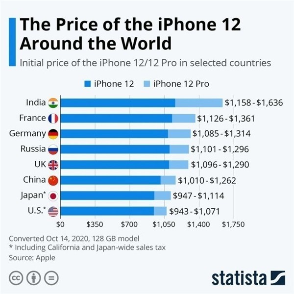 高平苹果手机维修分享哪个购买iPhone 12/12 Pro更便宜 