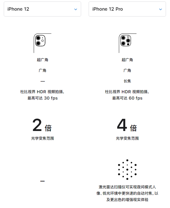高平苹果手机维修分享苹果 iPhone 12 与 iPhone 12 Pro 选哪款 